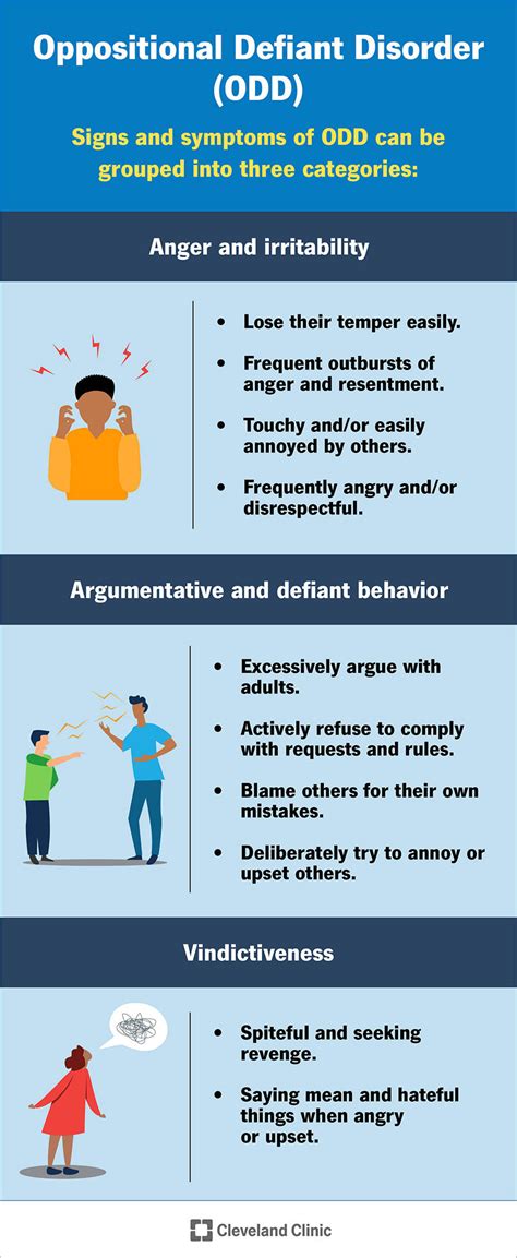 The Psychology of Odd.